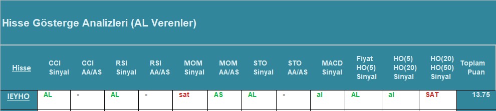 AL Sinyali veren hisseler 08.08.2018 