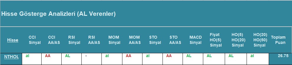 AL Sinyali veren hisseler 08.08.2018 