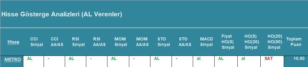 AL Sinyali veren hisseler 08.08.2018 