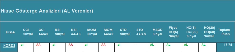 AL Sinyali veren hisseler 08.08.2018 