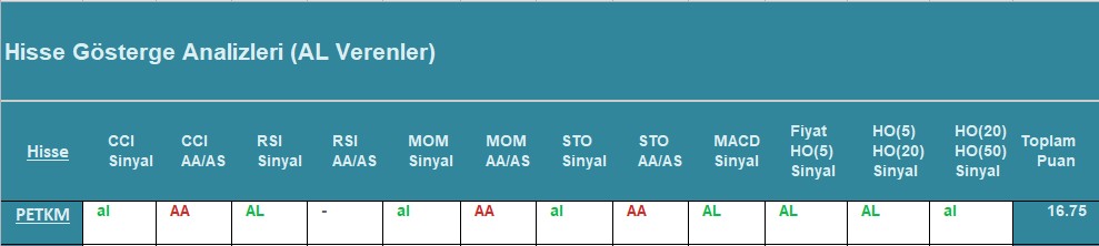 AL Sinyali veren hisseler 08.08.2018 