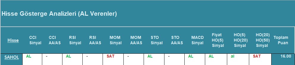 AL Sinyali veren hisseler 08.08.2018 