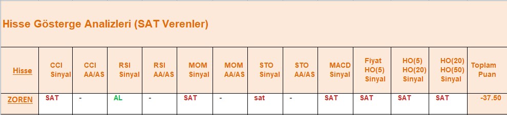 SAT sinyali veren hisseler 08.08.2018