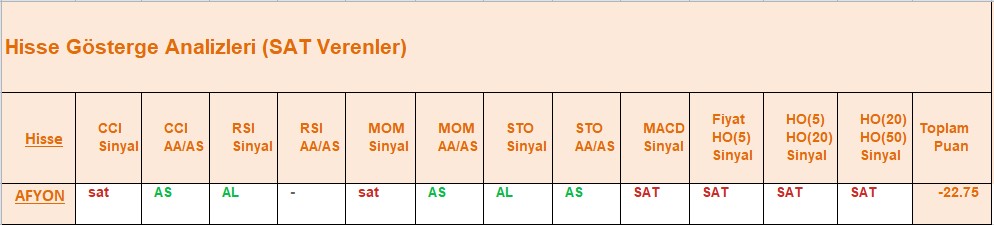 SAT sinyali veren hisseler 08.08.2018