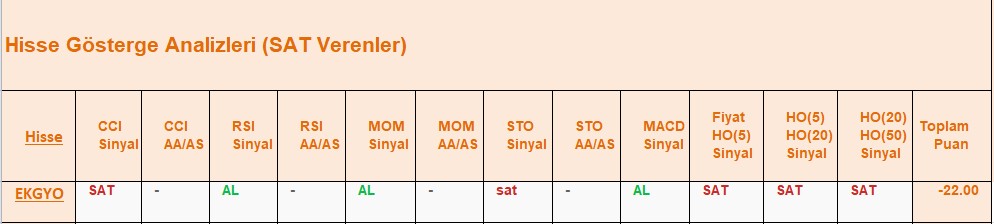 SAT sinyali veren hisseler 08.08.2018