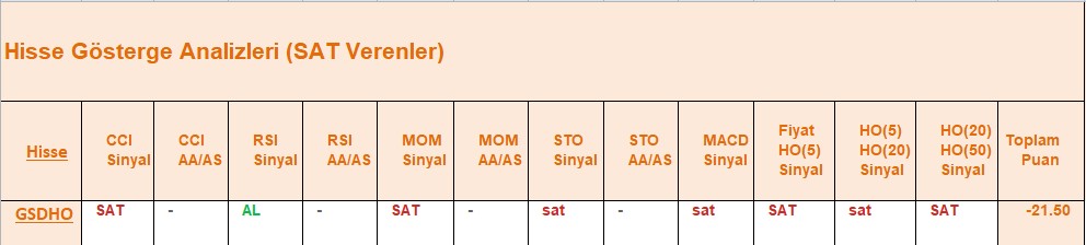 SAT sinyali veren hisseler 08.08.2018