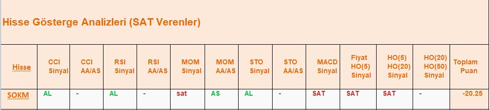 SAT sinyali veren hisseler 08.08.2018