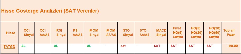 SAT sinyali veren hisseler 08.08.2018