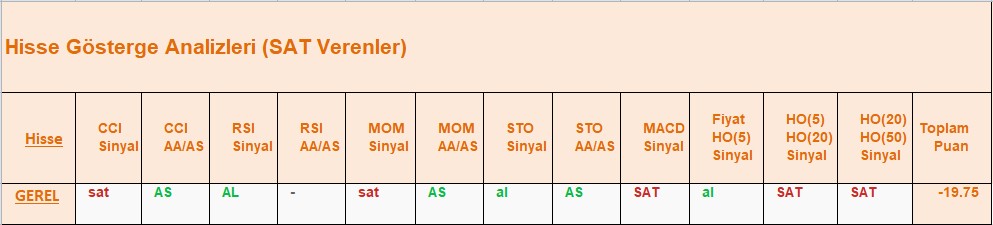 SAT sinyali veren hisseler 08.08.2018
