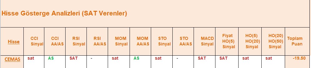 SAT sinyali veren hisseler 08.08.2018