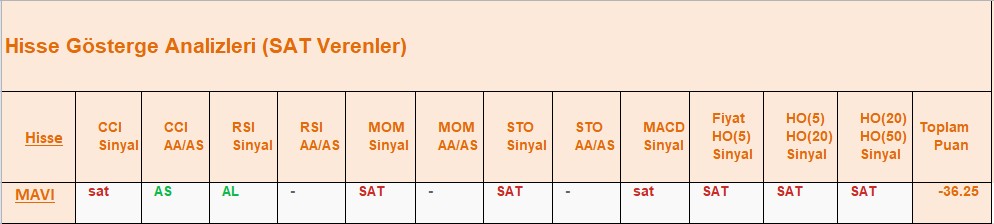 SAT sinyali veren hisseler 08.08.2018