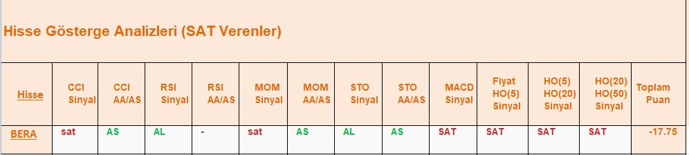 SAT sinyali veren hisseler 08.08.2018