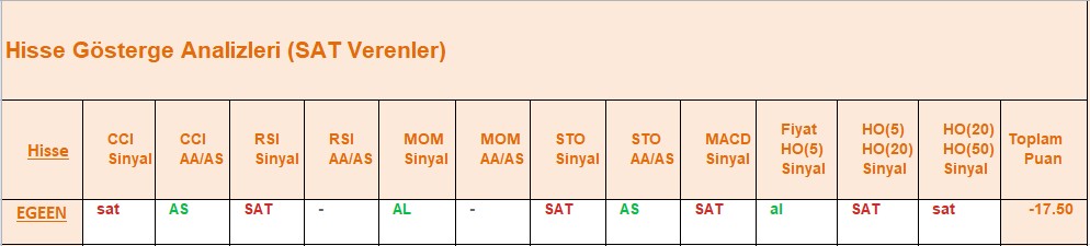 SAT sinyali veren hisseler 08.08.2018