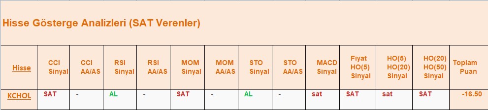 SAT sinyali veren hisseler 08.08.2018