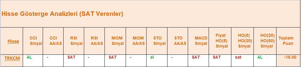SAT sinyali veren hisseler 08.08.2018