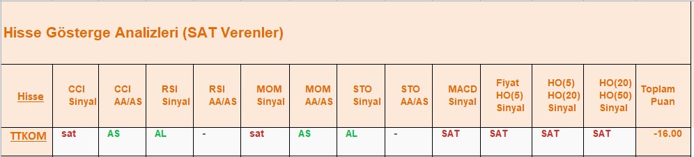 SAT sinyali veren hisseler 08.08.2018