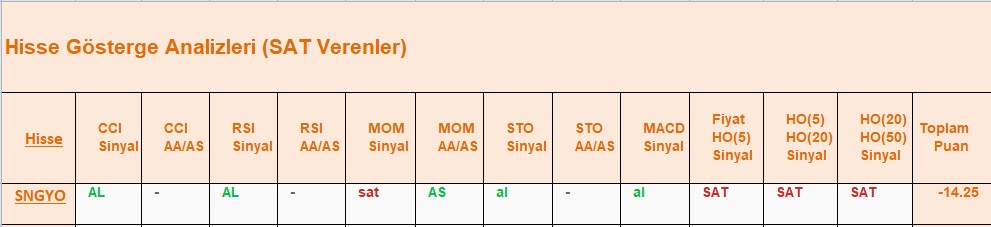 SAT sinyali veren hisseler 08.08.2018
