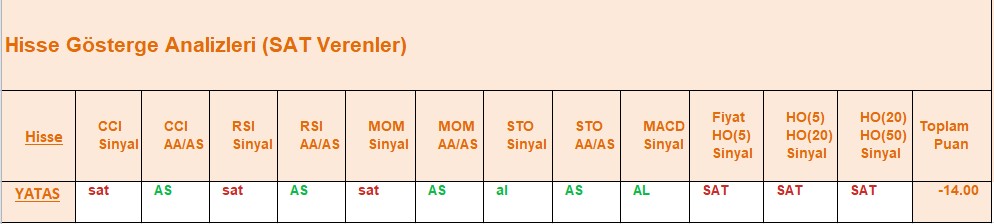 SAT sinyali veren hisseler 08.08.2018