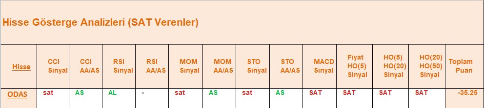 SAT sinyali veren hisseler 08.08.2018