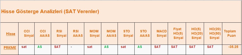 SAT sinyali veren hisseler 08.08.2018