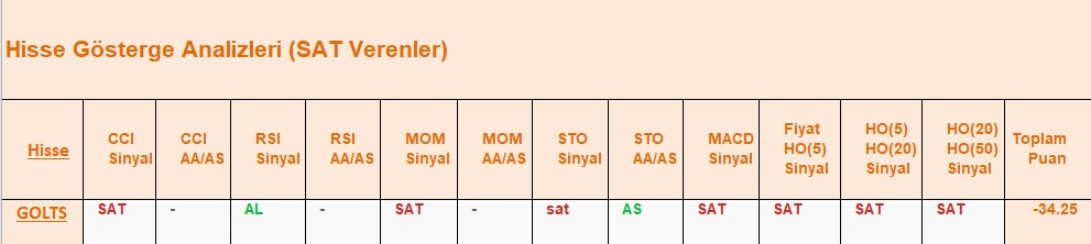 SAT sinyali veren hisseler 08.08.2018
