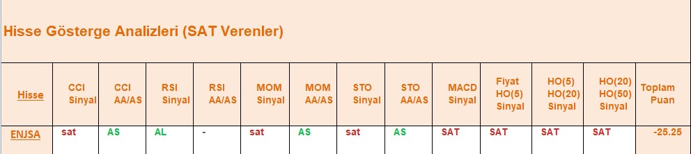 SAT sinyali veren hisseler 08.08.2018