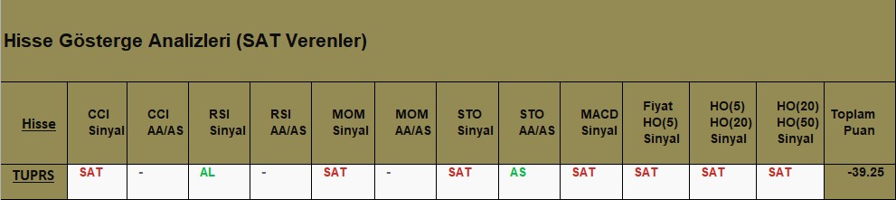 SAT sinyali veren hisseler 09.08.2018 