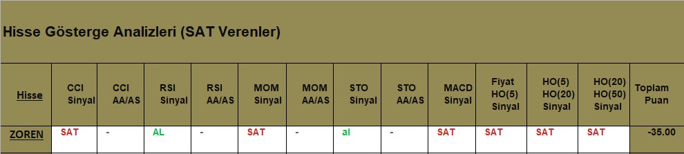 SAT sinyali veren hisseler 09.08.2018 