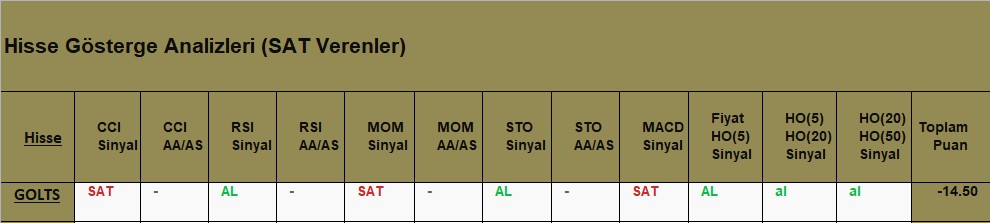 SAT sinyali veren hisseler 09.08.2018 