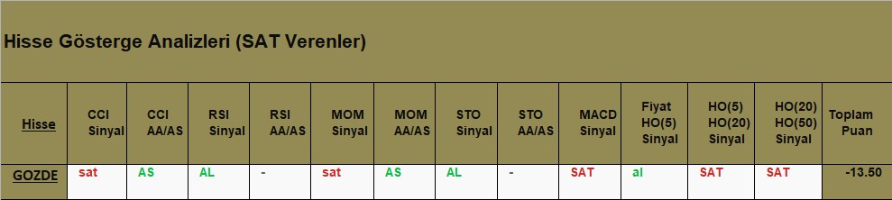 SAT sinyali veren hisseler 09.08.2018 