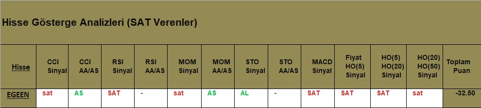 SAT sinyali veren hisseler 09.08.2018 