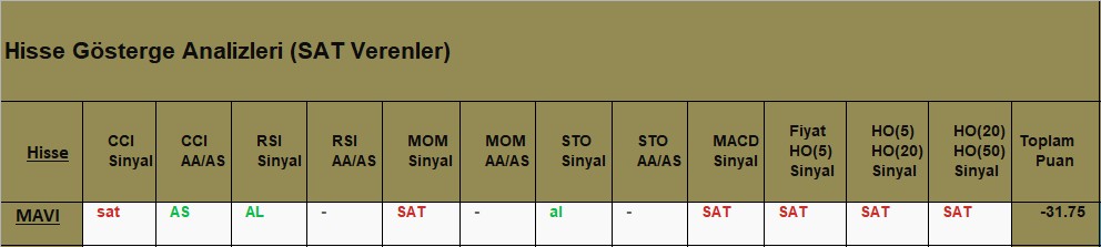 SAT sinyali veren hisseler 09.08.2018 