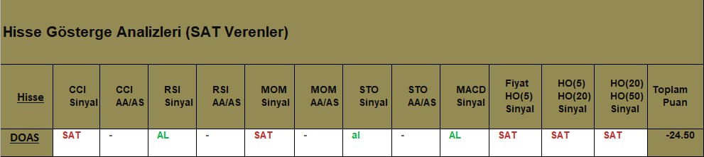 SAT sinyali veren hisseler 09.08.2018 