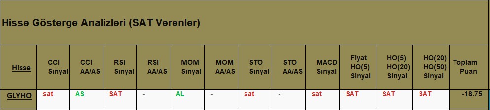 SAT sinyali veren hisseler 09.08.2018 