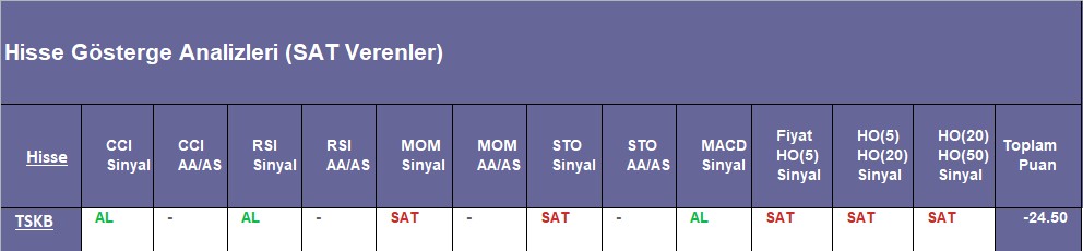 SAT sinyali veren hisseler 10.09.2018 