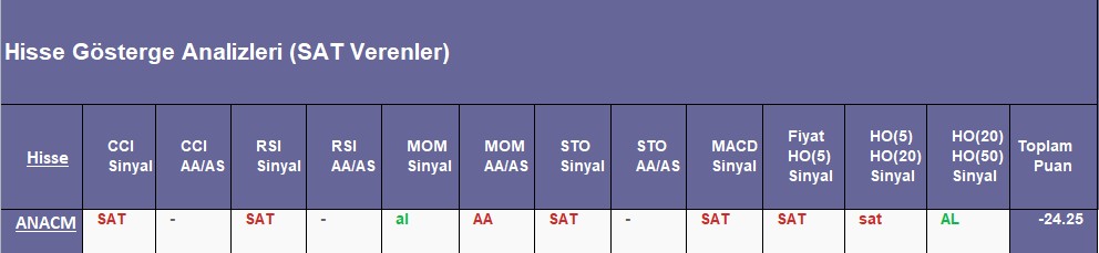 SAT sinyali veren hisseler 10.09.2018 