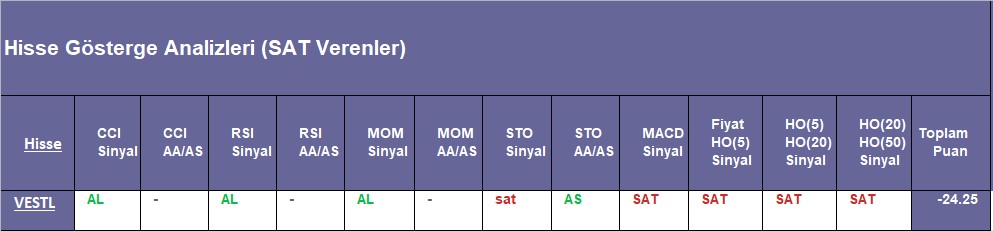 SAT sinyali veren hisseler 10.09.2018 