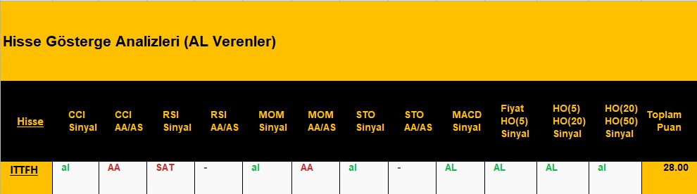 AL sinyali veren hisseler 11.09.2018 