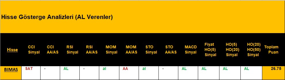 AL sinyali veren hisseler 11.09.2018 
