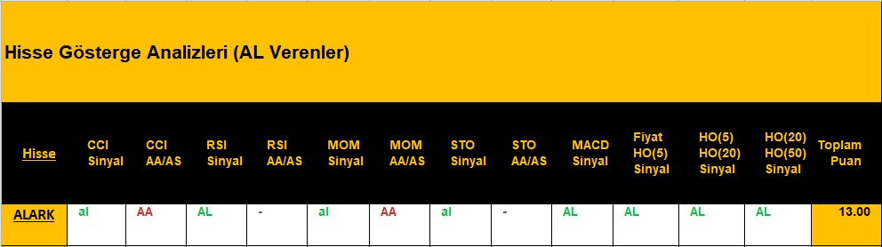 AL sinyali veren hisseler 11.09.2018 