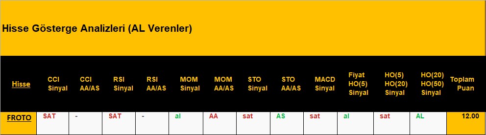AL sinyali veren hisseler 11.09.2018 
