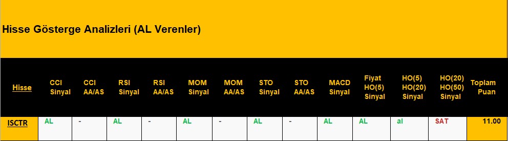 AL sinyali veren hisseler 11.09.2018 
