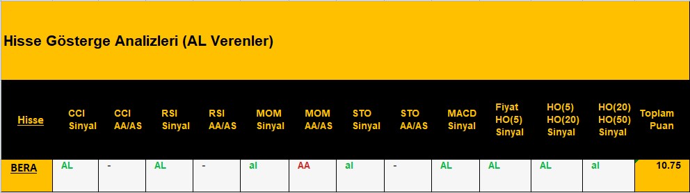AL sinyali veren hisseler 11.09.2018 