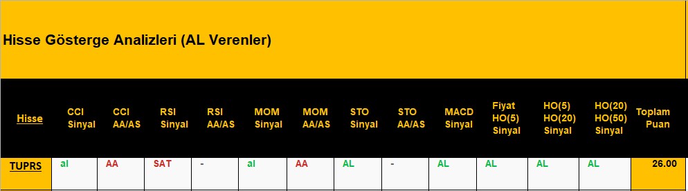 AL sinyali veren hisseler 11.09.2018 