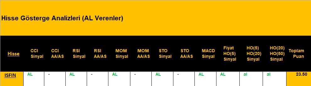 AL sinyali veren hisseler 11.09.2018 