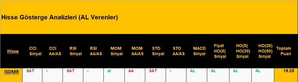 AL sinyali veren hisseler 11.09.2018 