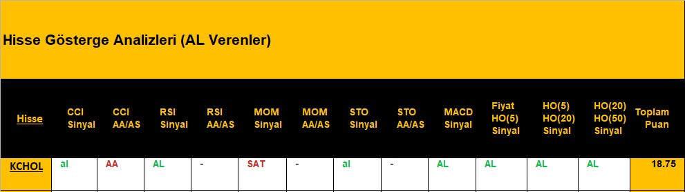 AL sinyali veren hisseler 11.09.2018 