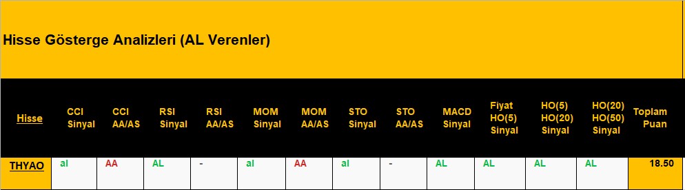 AL sinyali veren hisseler 11.09.2018 
