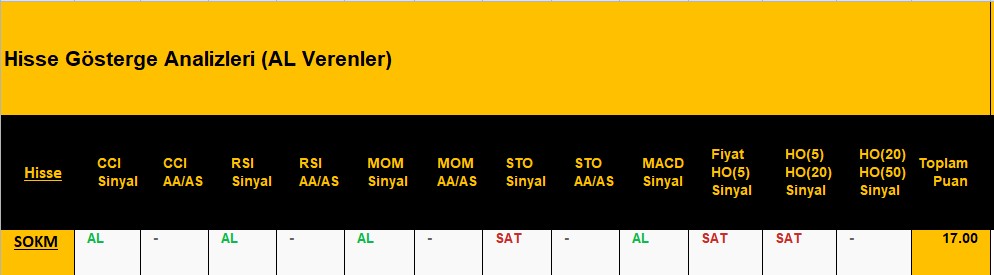 AL sinyali veren hisseler 11.09.2018 