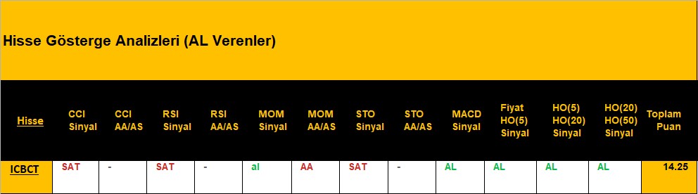 AL sinyali veren hisseler 11.09.2018 